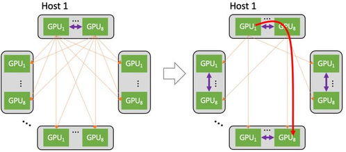 鵝廠再出招 死磕AI大模型網絡技術服務，賦能千行百業